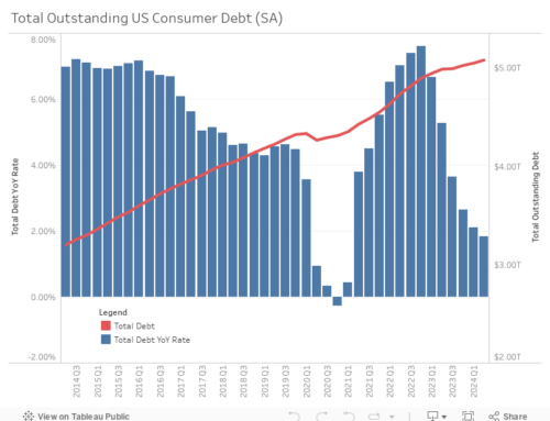 Credit Card and Auto Loan Rates Drop for the First Time in Years