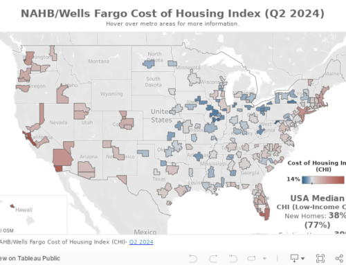 Median Priced Existing Homes Less Affordable Than New Homes in Second Quarter