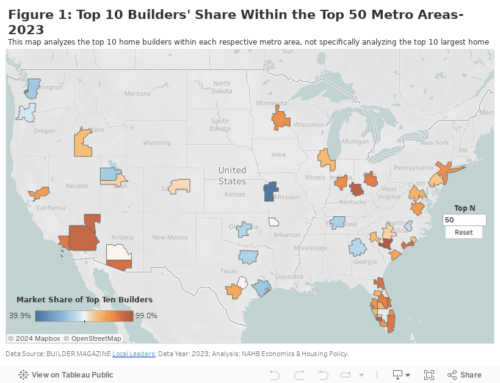 Top 10 Builder Market Shares for 2023