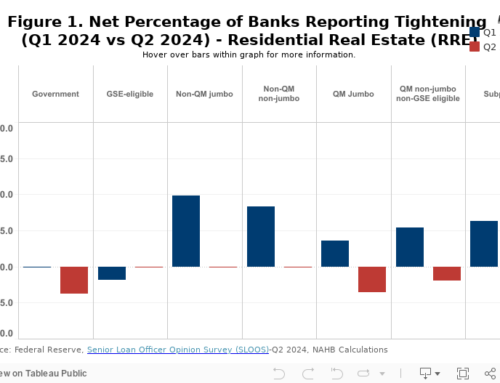 Unchanged Lending Conditions, But Weaker Demand for Residential Loans in Second Quarter