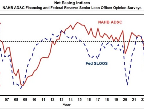 Credit for Builders: Rates Up, Availability Down in the Second Quarter