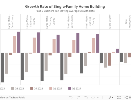 HBGI Q2 2024: Single Family Growth vs. Multifamily Decline