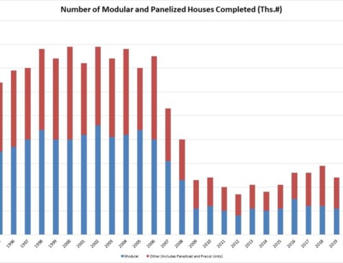 Market Share for Modular and Other Non-Site Built Housing in 2023