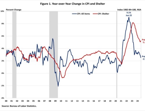 Inflation Continued to Slow, Setting Stage for Rate Cuts