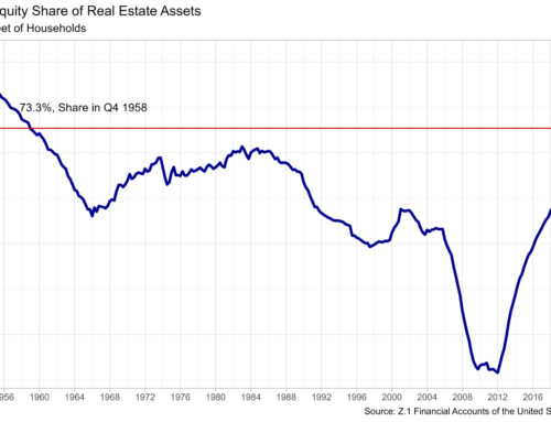 Owners’ Equity Share of Household Real Estate Assets Reaches Highest Level in Over 60 Years