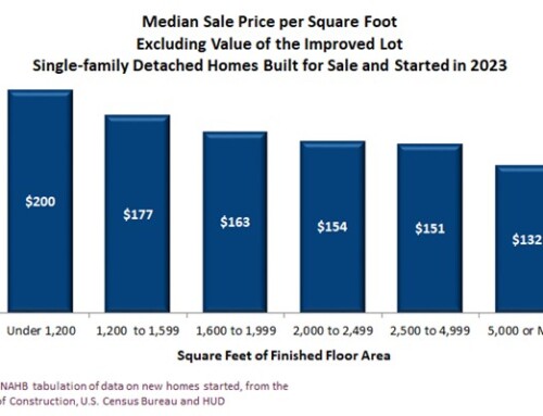 Economies of Scale in Single-family Home Construction