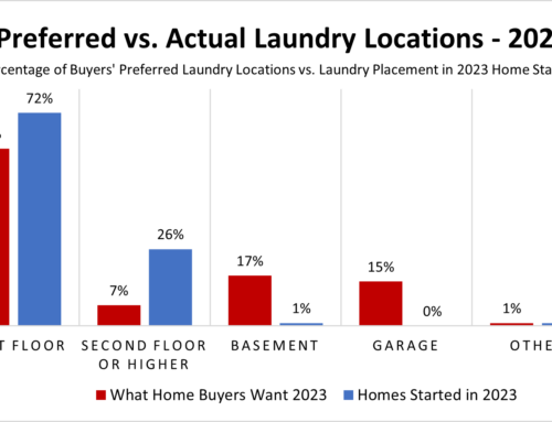 Where are Laundry Rooms Located? 