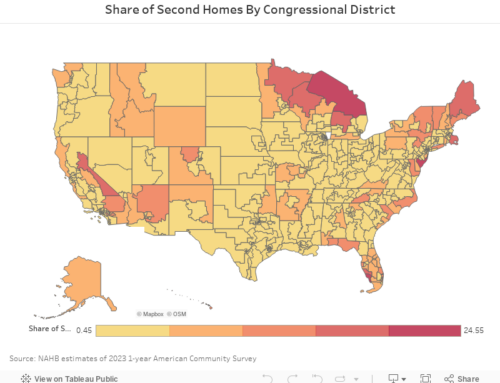 Second Homes by Congressional Districts