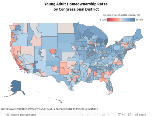 Homeownership Rates for Young Adults