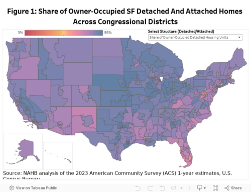 Owner-Occupied Single-Family Housing Units Across Congressional Districts