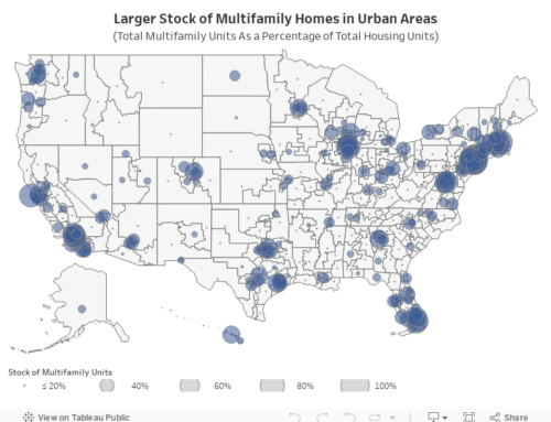 Multifamily Housing: Distribution, Building Size, and Gross Rent Across Congressional Districts