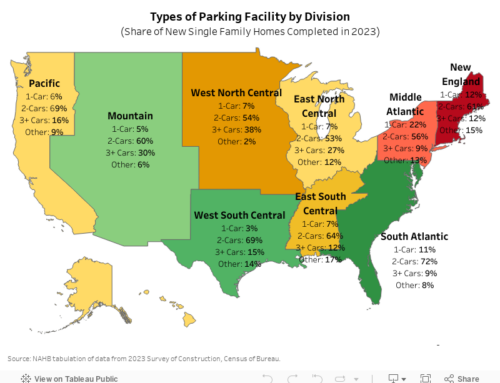 Parking Garages for New Homes 2023