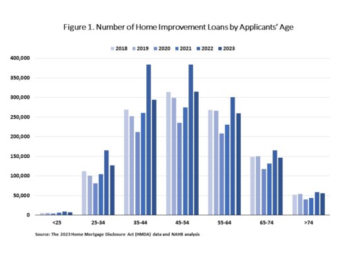 2023 Home Improvement Loan Applications: A State- and County-Level Analysis