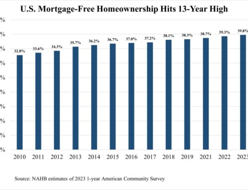 Mortgage-Free Homeowners by Congressional Districts