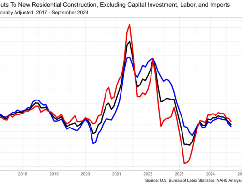 Energy Price Declines Lead the Way in September