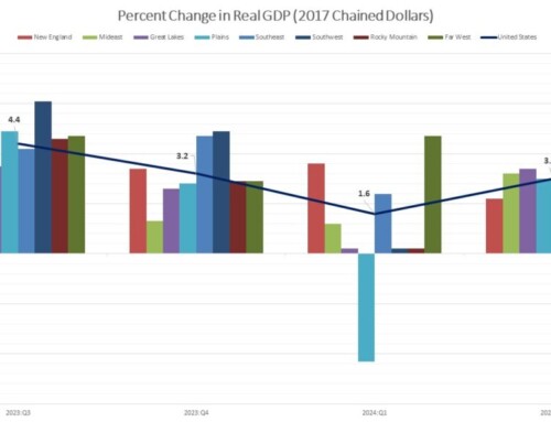 2024 Second Quarter State-Level GDP Data