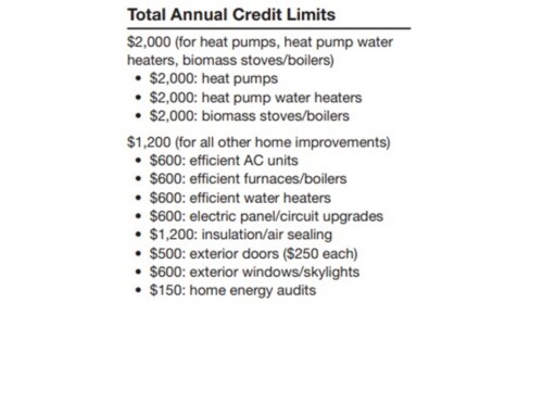 Home Energy Tax Credit Usage