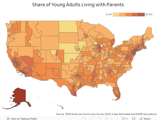 Share of Young Adults Living with Parents by Congressional District