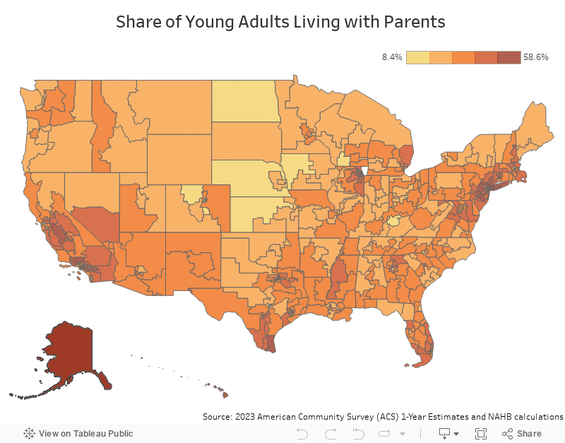 Share of Young Adults Living with Parents  