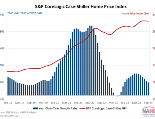 Seventh Straight Month of Yearly Deceleration in Home Prices