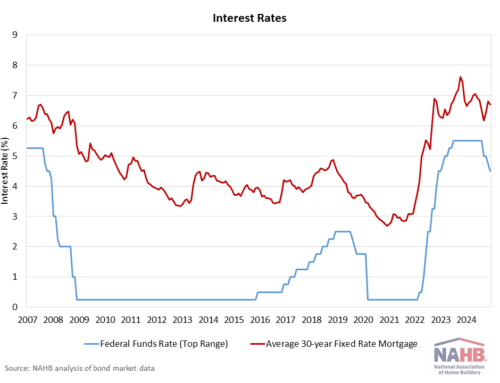 Fed Cuts But Signals Slowing Pace of Easing Ahead