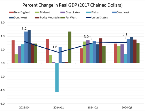 2024 Third Quarter State-Level GDP Data