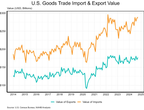 U.S. Trade Deficit: Balancing Act Still Yet to Appear