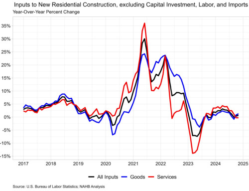 Building Material Prices Increase in November Led by Lumber