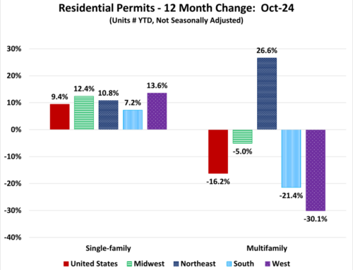 Single-Family Permits Up in October 2024  