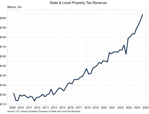 Property Taxes Revenue Surpasses $200 Billion