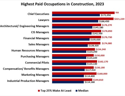 Top Posts – Highest Paid Occupations in Construction in 2023