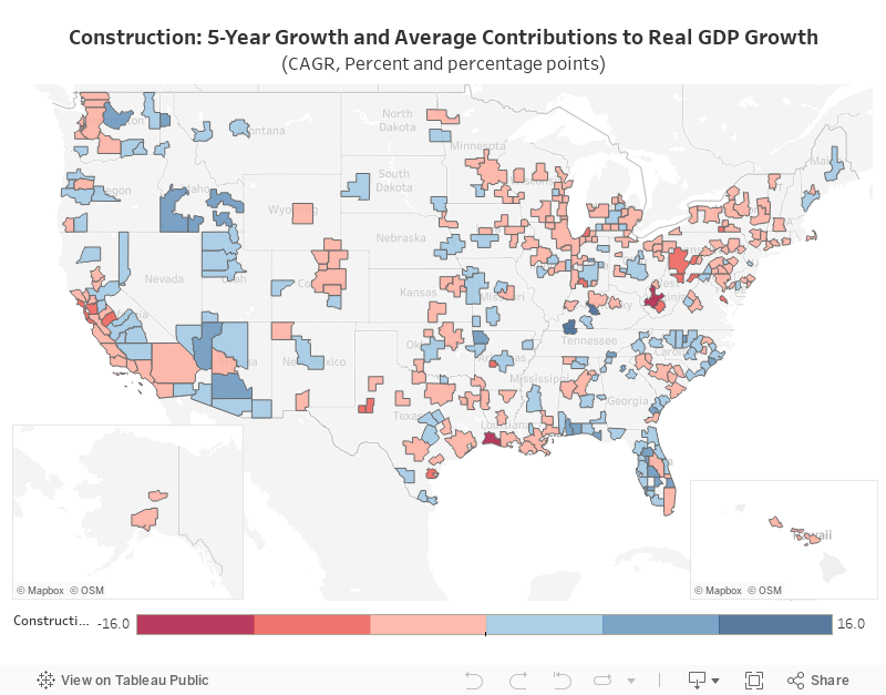 Construction Growth 