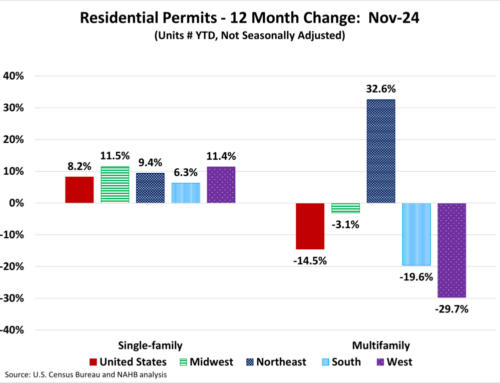 Single-Family Permits Up in November 2024  