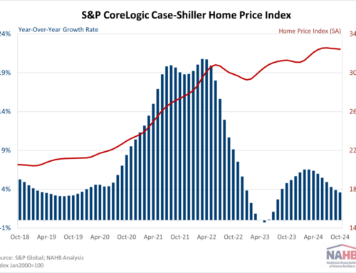 Home Prices Continue to Slow in October 