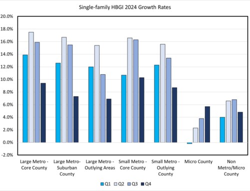 HBGI Q4 2024: Single-Family Construction Ends Year with Growth